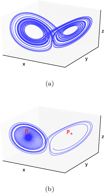 Figure 2 for Restoring Chaos Using Deep Reinforcement Learning
