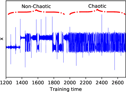 Figure 3 for Restoring Chaos Using Deep Reinforcement Learning