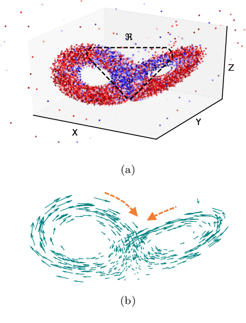 Figure 4 for Restoring Chaos Using Deep Reinforcement Learning