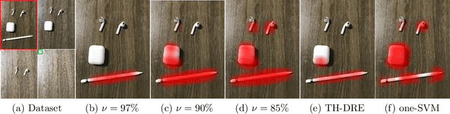 Figure 3 for Trimmed Density Ratio Estimation