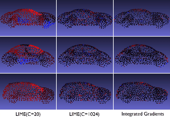 Figure 3 for Surrogate Model-Based Explainability Methods for Point Cloud NNs