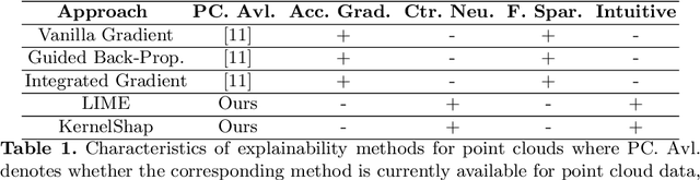 Figure 1 for Surrogate Model-Based Explainability Methods for Point Cloud NNs