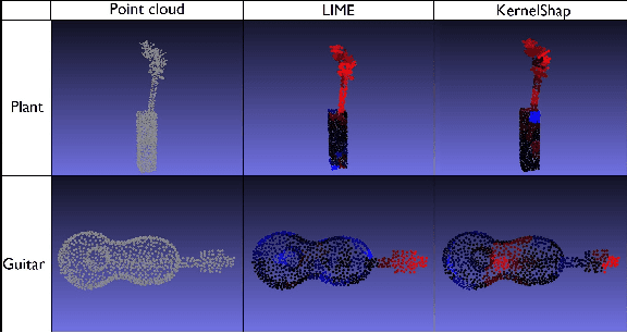 Figure 2 for Surrogate Model-Based Explainability Methods for Point Cloud NNs