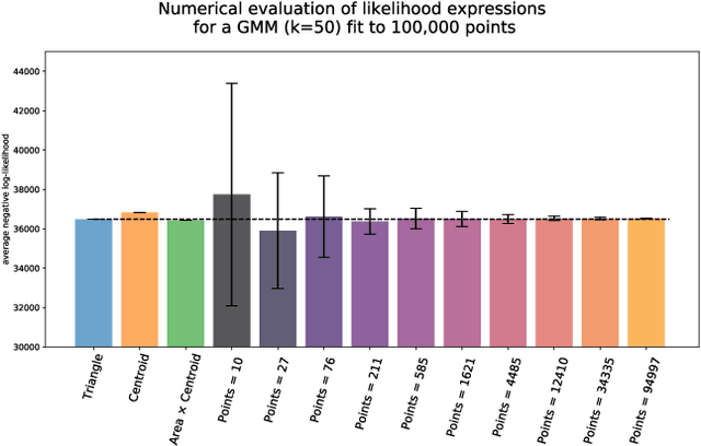 Figure 2 for Direct Fitting of Gaussian Mixture Models