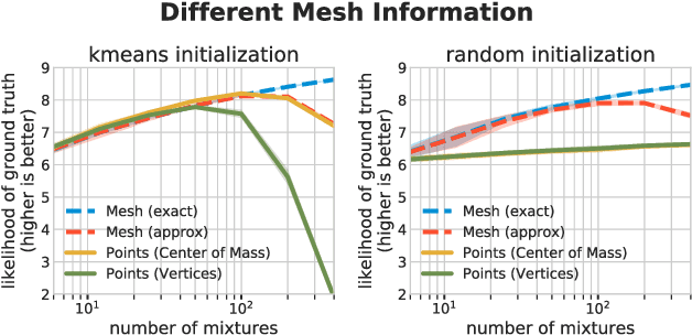 Figure 3 for Direct Fitting of Gaussian Mixture Models