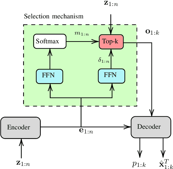 Figure 2 for Multitarget Tracking with Transformers