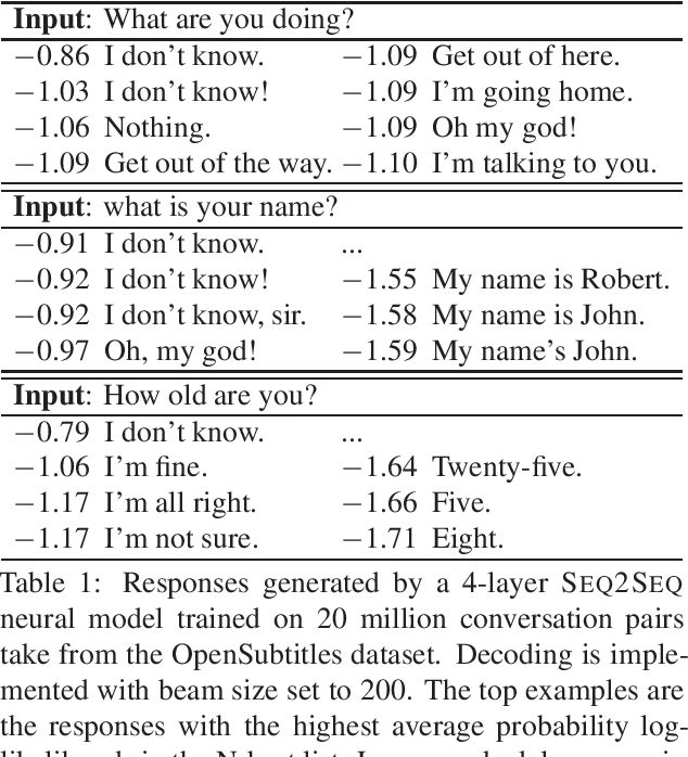 Figure 1 for A Diversity-Promoting Objective Function for Neural Conversation Models