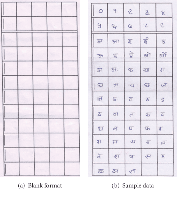 Figure 1 for Development of Comprehensive Devnagari Numeral and Character Database for Offline Handwritten Character Recognition