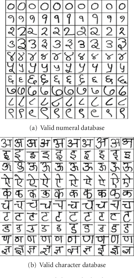Figure 2 for Development of Comprehensive Devnagari Numeral and Character Database for Offline Handwritten Character Recognition