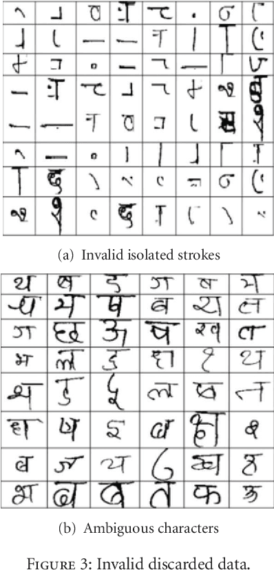 Figure 3 for Development of Comprehensive Devnagari Numeral and Character Database for Offline Handwritten Character Recognition