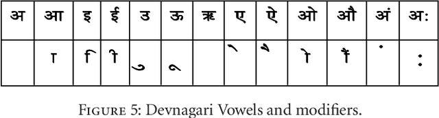 Figure 4 for Development of Comprehensive Devnagari Numeral and Character Database for Offline Handwritten Character Recognition