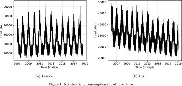Figure 1 for Textual Data for Time Series Forecasting