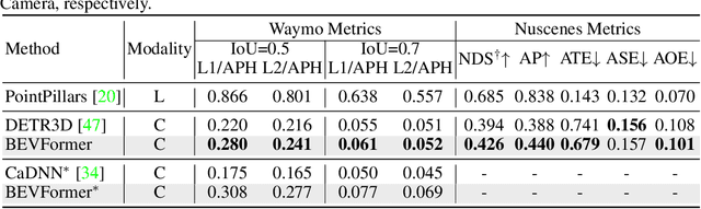 Figure 4 for BEVFormer: Learning Bird's-Eye-View Representation from Multi-Camera Images via Spatiotemporal Transformers