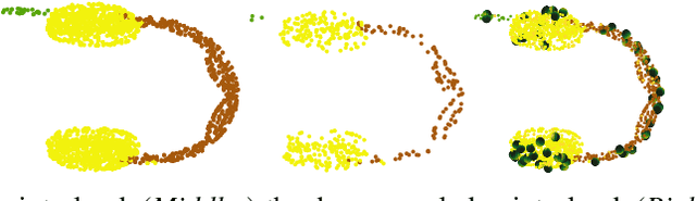 Figure 2 for POIRot: A rotation invariant omni-directional pointnet