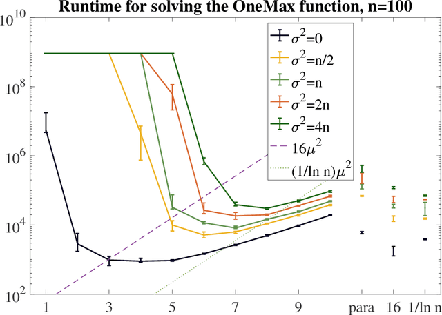 Figure 1 for From Understanding Genetic Drift to a Smart-Restart Mechanism for Estimation-of-Distribution Algorithms