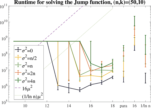 Figure 4 for From Understanding Genetic Drift to a Smart-Restart Mechanism for Estimation-of-Distribution Algorithms