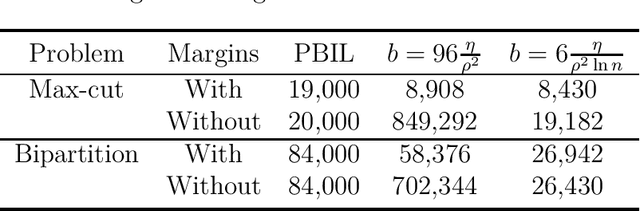 Figure 2 for From Understanding Genetic Drift to a Smart-Restart Mechanism for Estimation-of-Distribution Algorithms