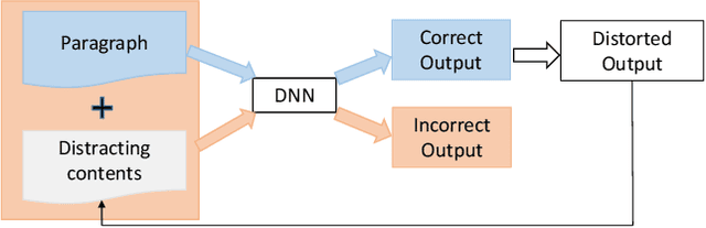 Figure 4 for Generating Textual Adversarial Examples for Deep Learning Models: A Survey