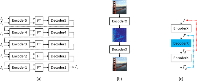Figure 1 for A Closed-form Solution to Universal Style Transfer