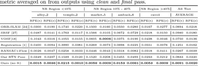 Figure 4 for Learning Rigidity in Dynamic Scenes with a Moving Camera for 3D Motion Field Estimation