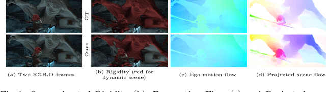 Figure 1 for Learning Rigidity in Dynamic Scenes with a Moving Camera for 3D Motion Field Estimation