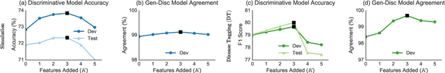 Figure 3 for Socratic Learning: Augmenting Generative Models to Incorporate Latent Subsets in Training Data