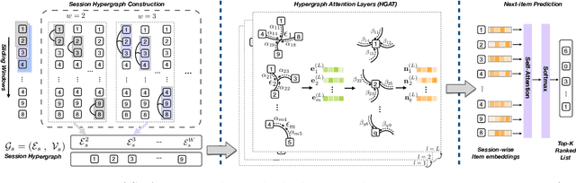 Figure 3 for Session-based Recommendation with Hypergraph Attention Networks