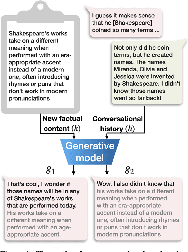 Figure 1 for Human-like informative conversations: Better acknowledgements using conditional mutual information