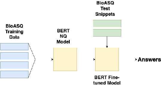 Figure 1 for Measuring Domain Portability and ErrorPropagation in Biomedical QA