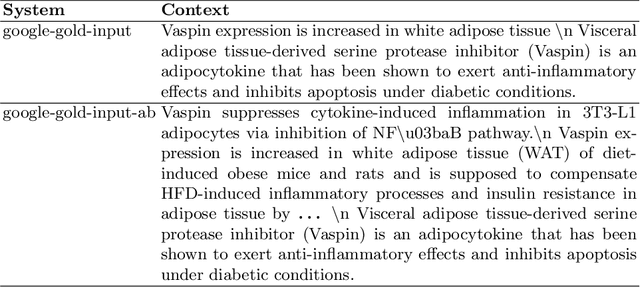 Figure 2 for Measuring Domain Portability and ErrorPropagation in Biomedical QA