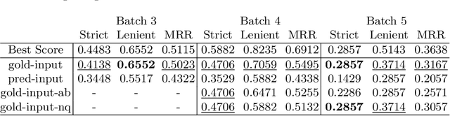 Figure 3 for Measuring Domain Portability and ErrorPropagation in Biomedical QA