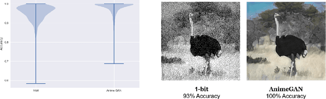 Figure 2 for CropDefender: deep watermark which is more convenient to train and more robust against cropping