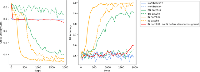 Figure 4 for CropDefender: deep watermark which is more convenient to train and more robust against cropping