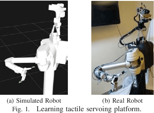 Figure 1 for Learning Latent Space Dynamics for Tactile Servoing