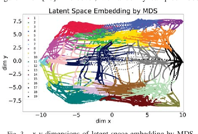 Figure 3 for Learning Latent Space Dynamics for Tactile Servoing