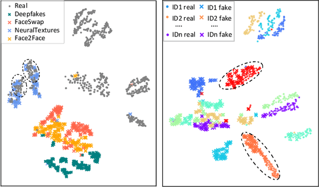 Figure 1 for Towards Intrinsic Common Discriminative Features Learning for Face Forgery Detection using Adversarial Learning