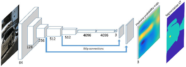 Figure 3 for Large Field and High Resolution: Detecting Needle in Haystack
