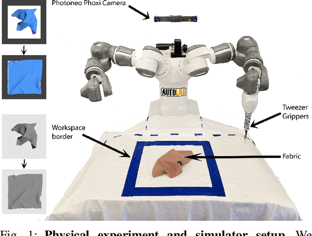 Figure 1 for Learning Switching Criteria for Sim2Real Transfer of Robotic Fabric Manipulation Policies