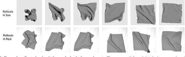 Figure 3 for Learning Switching Criteria for Sim2Real Transfer of Robotic Fabric Manipulation Policies