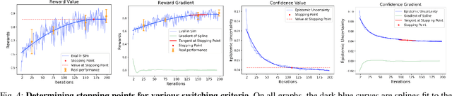 Figure 4 for Learning Switching Criteria for Sim2Real Transfer of Robotic Fabric Manipulation Policies