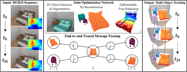 Figure 1 for 3D Multi-Object Tracking with Differentiable Pose Estimation