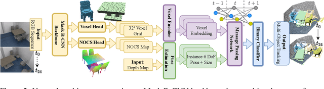 Figure 3 for 3D Multi-Object Tracking with Differentiable Pose Estimation