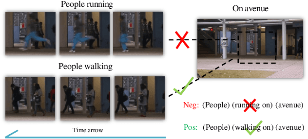 Figure 1 for Spatio-Temporal Relation Learning for Video Anomaly Detection