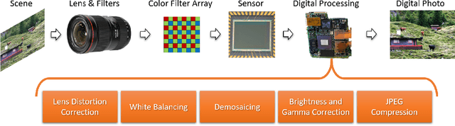 Figure 2 for SpoC: Spoofing Camera Fingerprints