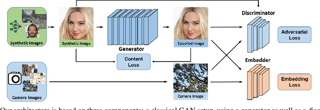 Figure 4 for SpoC: Spoofing Camera Fingerprints