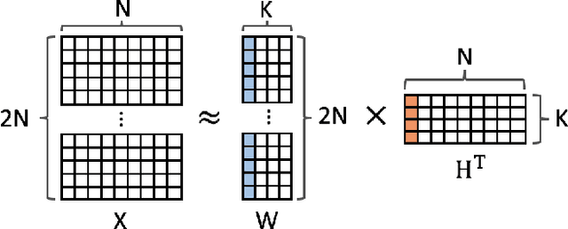 Figure 2 for EcoLens: Visual Analysis of Urban Region Dynamics Using Traffic Data