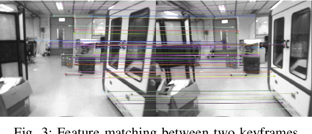 Figure 3 for PCR-Pro: 3D Sparse and Different Scale Point Clouds Registration and Robust Estimation of Information Matrix For Pose Graph SLAM