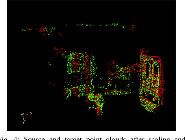 Figure 4 for PCR-Pro: 3D Sparse and Different Scale Point Clouds Registration and Robust Estimation of Information Matrix For Pose Graph SLAM