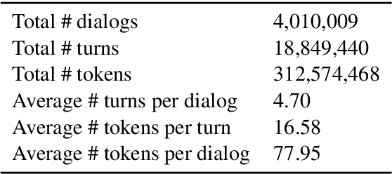 Figure 1 for Generating Empathetic Responses with a Large Scale Dialog Dataset