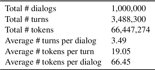 Figure 3 for Generating Empathetic Responses with a Large Scale Dialog Dataset